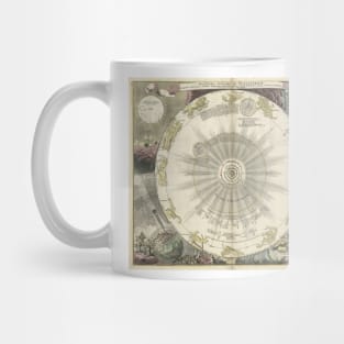 A 17th-century depiction of the Solar System Mug